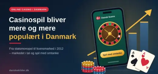 Grafik med en smartphone, der viser et roulettehjul og et lille dansk flag med teksten „Dansk licens“, foran et stigende søjlediagram med en gul pil, casinojetoner og spillekort, samt overskriften „Casinospil bliver mere og mere populært i Danmark“.