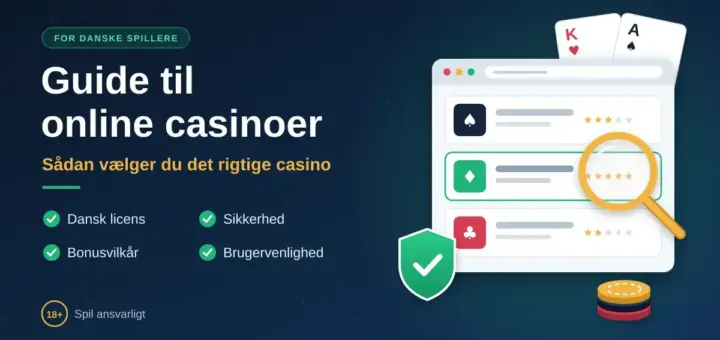 Illustration af et browservindue, der sammenligner online casinoer med stjernebedømmelser, et forstørrelsesglas, et sikkerhedsskjold, spillekort og jetoner ved siden af teksten "Guide til online casinoer – Sådan vælger du det rigtige casino".