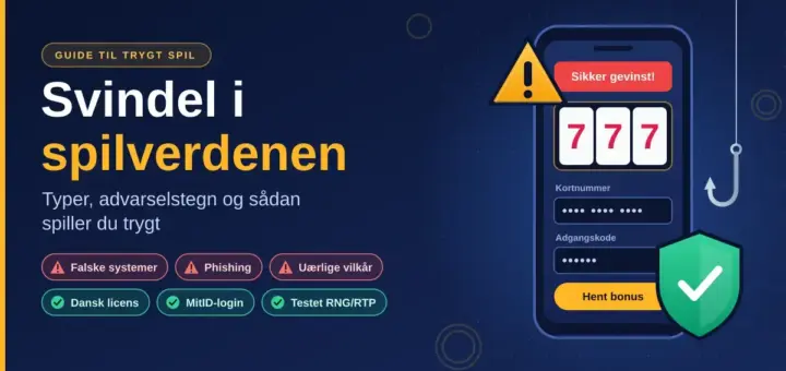 Grafik med teksten "Svindel i spilverdenen" ved siden af en mobiltelefon med en falsk casinoside, der lover "Sikker gevinst!" og beder om kortnummer, omgivet af en advarselstrekant, en fiskekrog og et grønt skjold med flueben.
