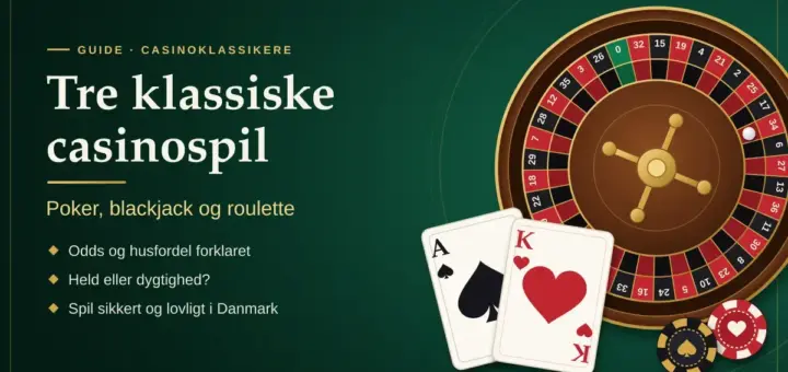 Grafik på grønt spillebord med et europæisk roulettehjul, spillekortene es og konge, casinojetoner og teksten "Tre klassiske casinospil – Poker, blackjack og roulette".