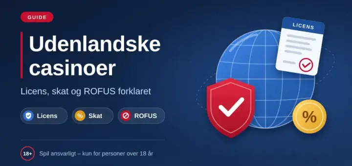 Illustration af en jordklode med et rødt skjold med flueben, et licensdokument og en mønt med procenttegn ved siden af teksten "Udenlandske casinoer – licens, skat og ROFUS forklaret" samt en påmindelse om ansvarligt spil for personer over 18 år.